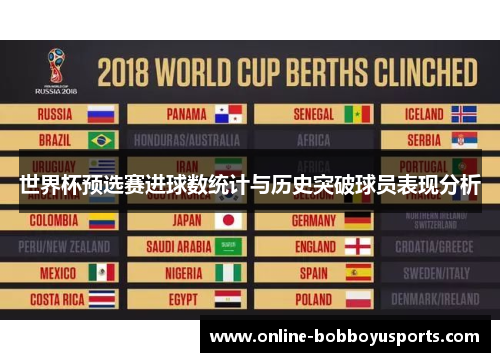 世界杯预选赛进球数统计与历史突破球员表现分析