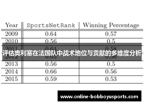 评估奥利塞在法国队中战术地位与贡献的多维度分析