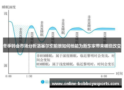 冬季转会市场分析洛塞尔索前景如何他能为新东家带来哪些改变