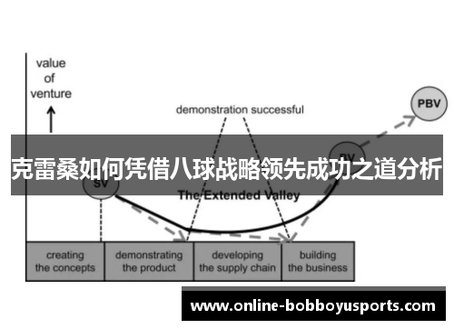 克雷桑如何凭借八球战略领先成功之道分析