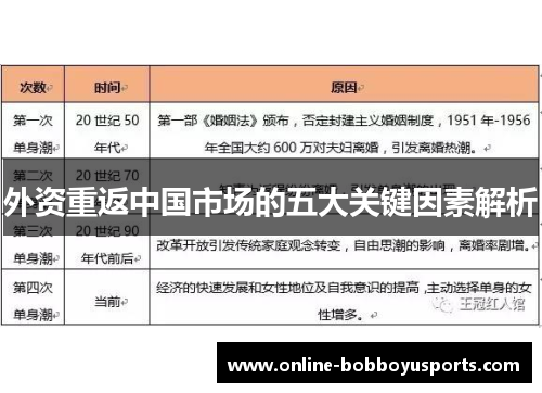 外资重返中国市场的五大关键因素解析