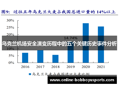 乌克兰机场安全演变历程中的五个关键历史事件分析