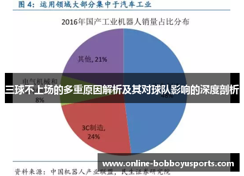 三球不上场的多重原因解析及其对球队影响的深度剖析