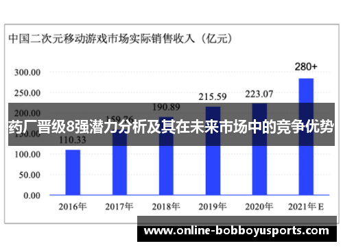 药厂晋级8强潜力分析及其在未来市场中的竞争优势