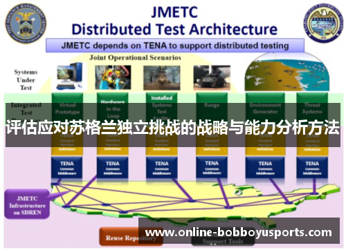 评估应对苏格兰独立挑战的战略与能力分析方法