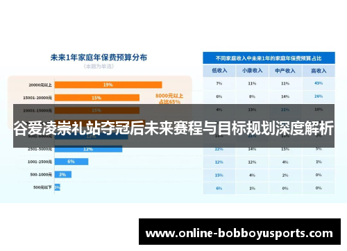谷爱凌崇礼站夺冠后未来赛程与目标规划深度解析